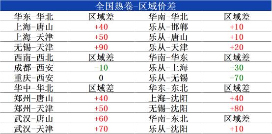 兰格热卷日盘点：市场报价小幅下行 续期环境持续走弱