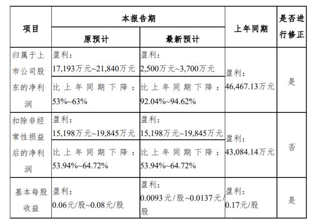 电鳗号-华林证券及三位高管被警示 行业整体呈调整态势业绩大幅滑坡