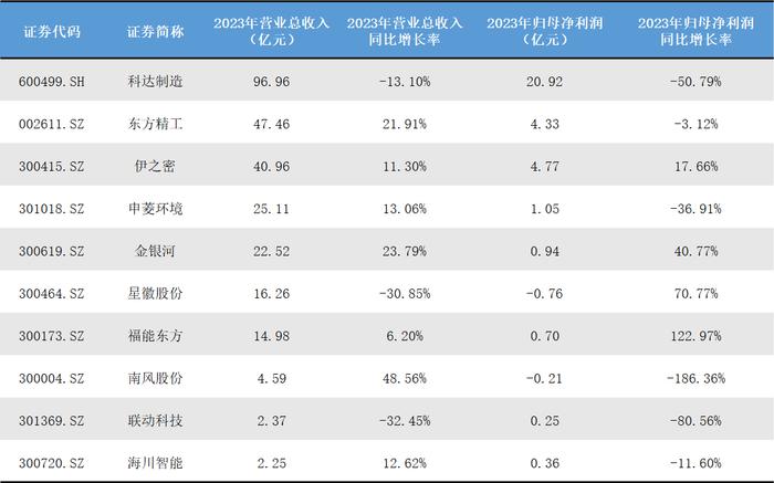 从年报看佛山两大万亿产业：泛家居发展分化，装备制造业加速开拓新赛道