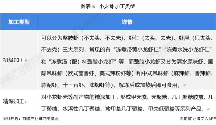 小龙虾价格一个月暴跌逾60%！产地批发价跌至5元一斤，农户：卖了两个月都没回本【附小龙虾市场供需分析】