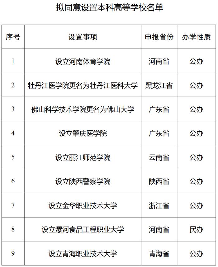 高校数量全国第一，河南为何还在“拼命”建大学？