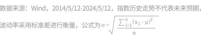 【万份红包】周中，月中，定投中，515一起定投吧