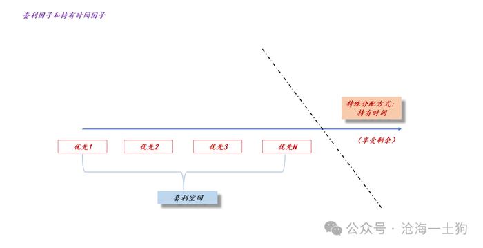 如何理解资本市场的政治性和人民性？