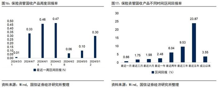 理财子产品规模周度增加超3900亿元，国有银行增幅明显