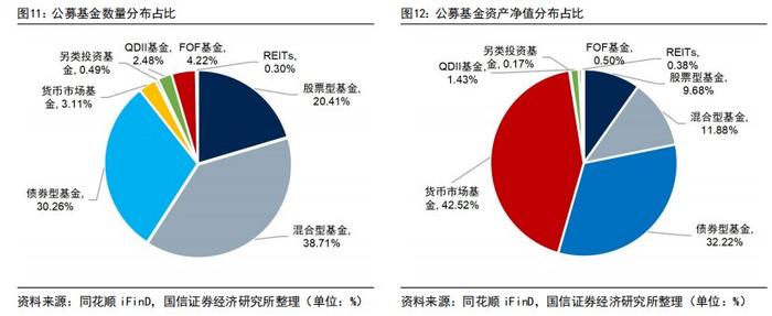 理财子产品规模周度增加超3900亿元，国有银行增幅明显