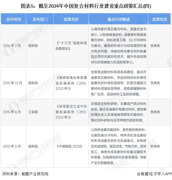 重磅！2024年中国及31省市复合材料行业政策汇总及解读（全）推动复合材料领域的先进技术创新