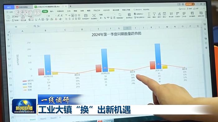 一线调研丨工业大镇如何“以旧换新” 从一张销售数据表说起