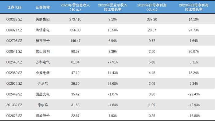 从年报看佛山两大万亿产业：泛家居发展分化，装备制造业加速开拓新赛道