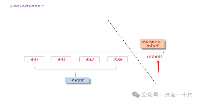 如何理解资本市场的政治性和人民性？