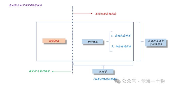 如何理解资本市场的政治性和人民性？