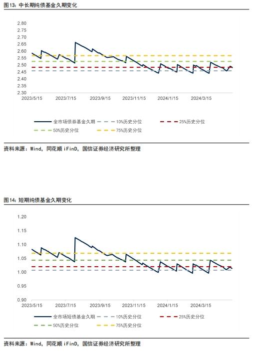 理财子产品规模周度增加超3900亿元，国有银行增幅明显