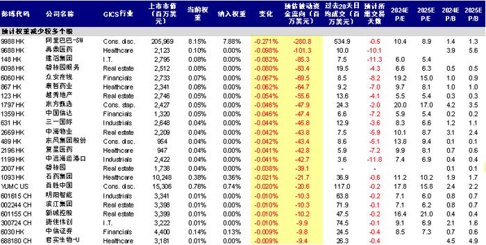 中金：MSCI中国调整：新增10只、剔除56只（2024-5）