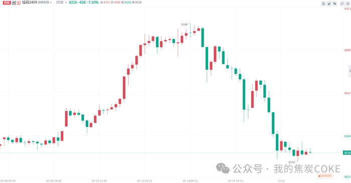 市场资金恐高撤退，锰矿供应紧缺局面何时才会减缓？