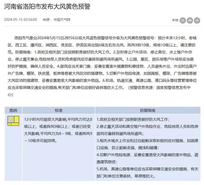 扩散！预警升级！老城、西工、瀍河、涧西、洛龙、伊滨…