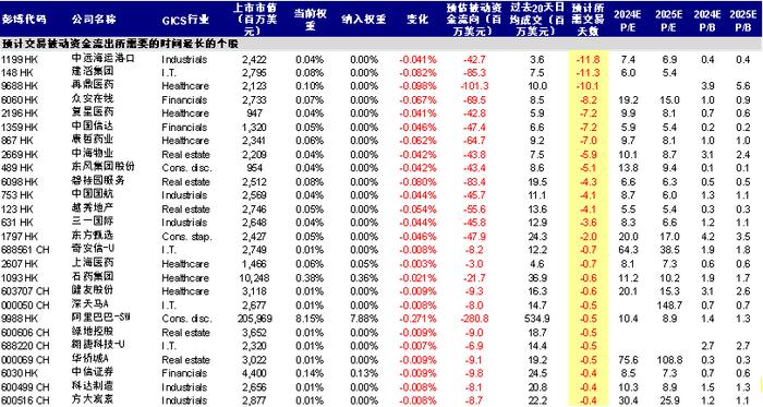 中金：MSCI中国调整：新增10只、剔除56只（2024-5）