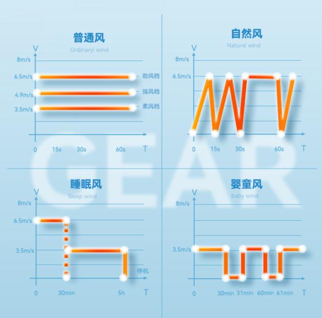 都有空调了，但真心劝你再买一台风扇!