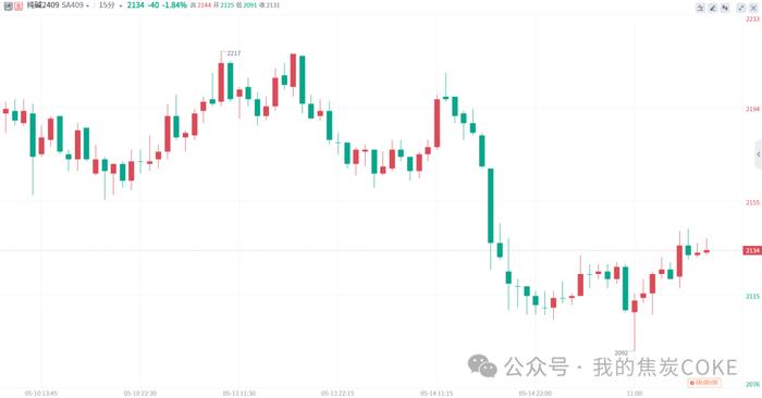 市场资金恐高撤退，锰矿供应紧缺局面何时才会减缓？