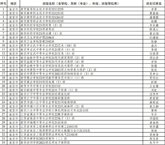 江苏省教育厅最新公示