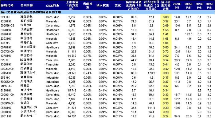 中金：MSCI中国调整：新增10只、剔除56只（2024-5）