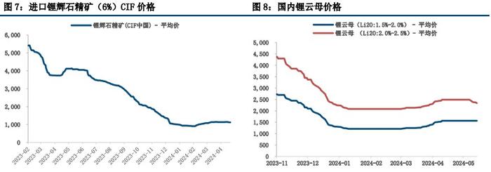 利多消息反映钝化 碳酸锂技术上或有调整压力