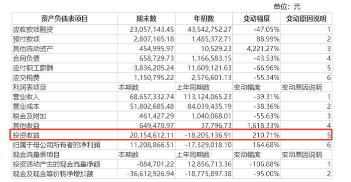 渝三峡A控股股东变更事项终止 重庆化医集团化工板块资产整合生变