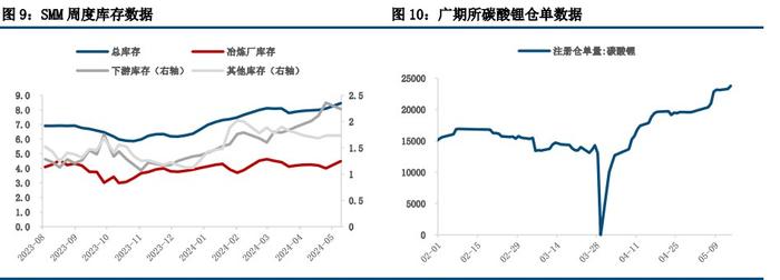 利多消息反映钝化 碳酸锂技术上或有调整压力