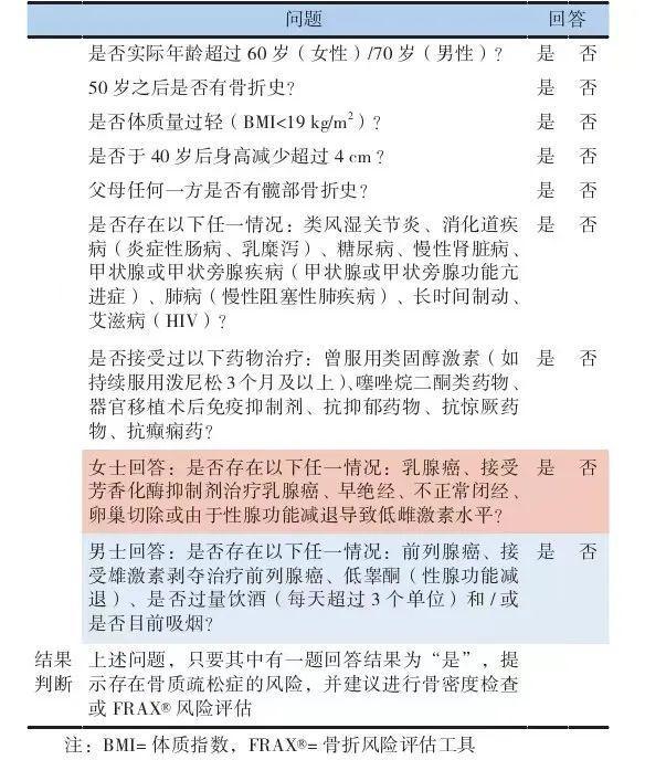 识别骨质疏松症，石湖荡镇社区卫生服务中心可以做这项检查→