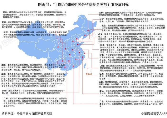 重磅！2024年中国及31省市复合材料行业政策汇总及解读（全）推动复合材料领域的先进技术创新