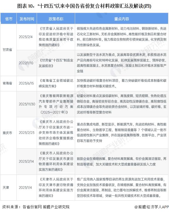 重磅！2024年中国及31省市复合材料行业政策汇总及解读（全）推动复合材料领域的先进技术创新