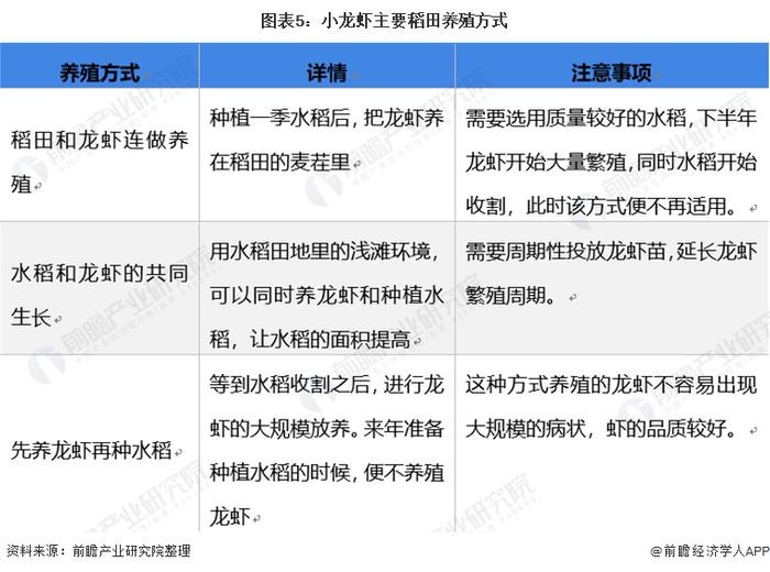 小龙虾价格一个月暴跌逾60%！产地批发价跌至5元一斤，农户：卖了两个月都没回本【附小龙虾市场供需分析】