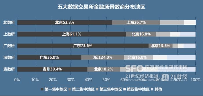 重磅！南财发布《活跃数据交易机构金融场景数据产品分析报告》