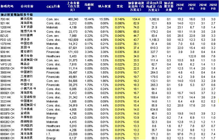 中金：MSCI中国调整：新增10只、剔除56只（2024-5）