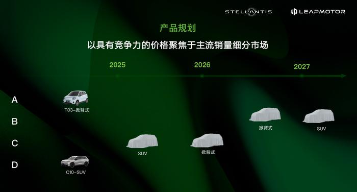 “零跑国际”官宣成立！首站将于欧洲销售车辆，今年目标要实现盈利