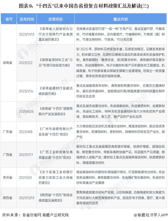 重磅！2024年中国及31省市复合材料行业政策汇总及解读（全）推动复合材料领域的先进技术创新