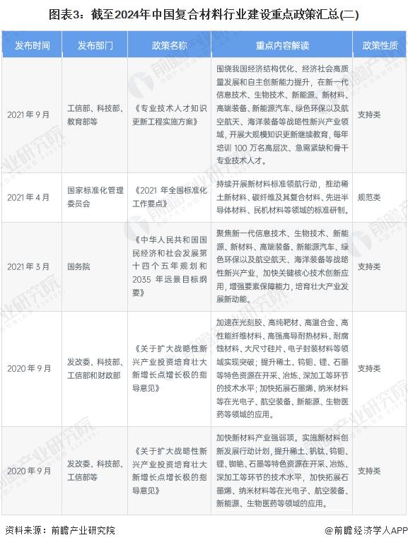 重磅！2024年中国及31省市复合材料行业政策汇总及解读（全）推动复合材料领域的先进技术创新