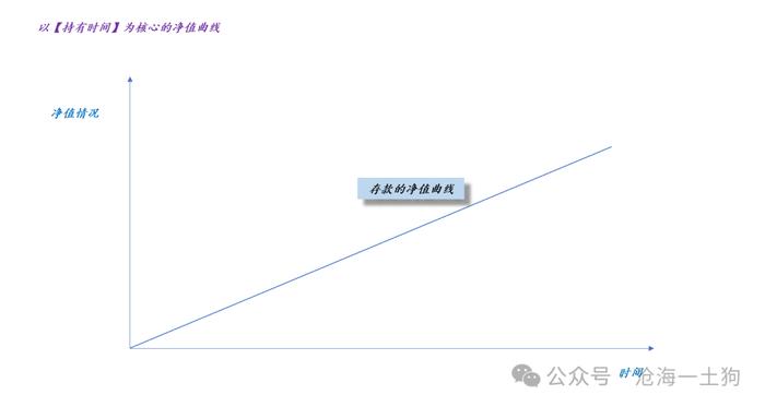 如何理解资本市场的政治性和人民性？