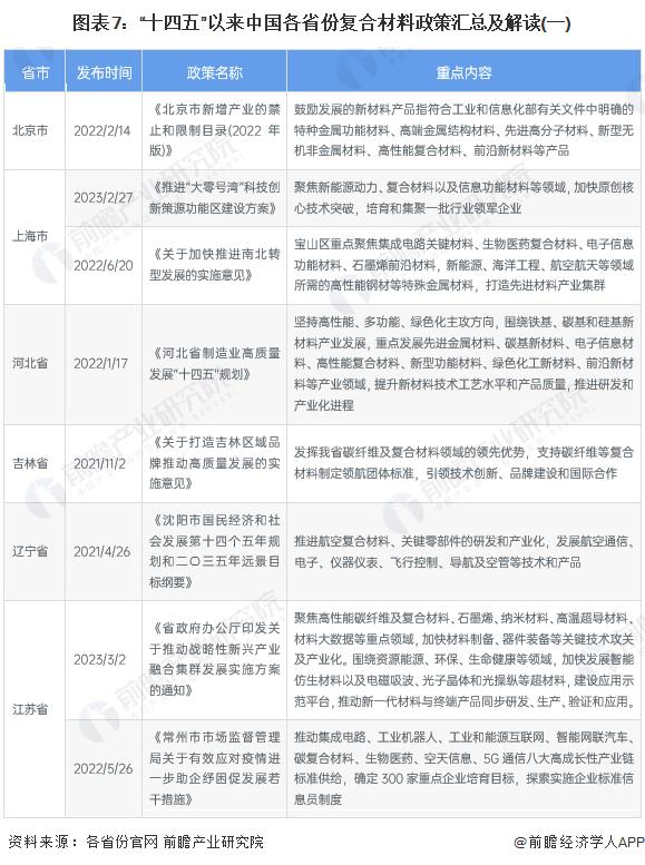 重磅！2024年中国及31省市复合材料行业政策汇总及解读（全）推动复合材料领域的先进技术创新