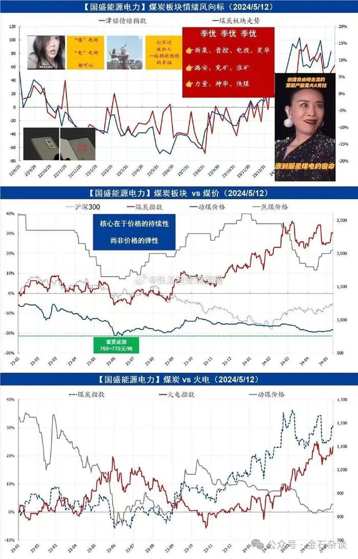 奇葩研报再现！卖方首席大呼的人中龙凤连续7年造假，他竟然还当上了基金经理...