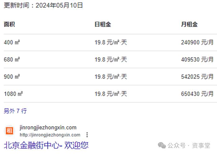 知名私募“扎堆”在三亚做邻居？究竟怎么回事