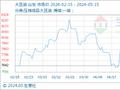 5月15日生意社大豆油基准价为7880.00元/吨