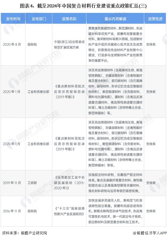 重磅！2024年中国及31省市复合材料行业政策汇总及解读（全）推动复合材料领域的先进技术创新