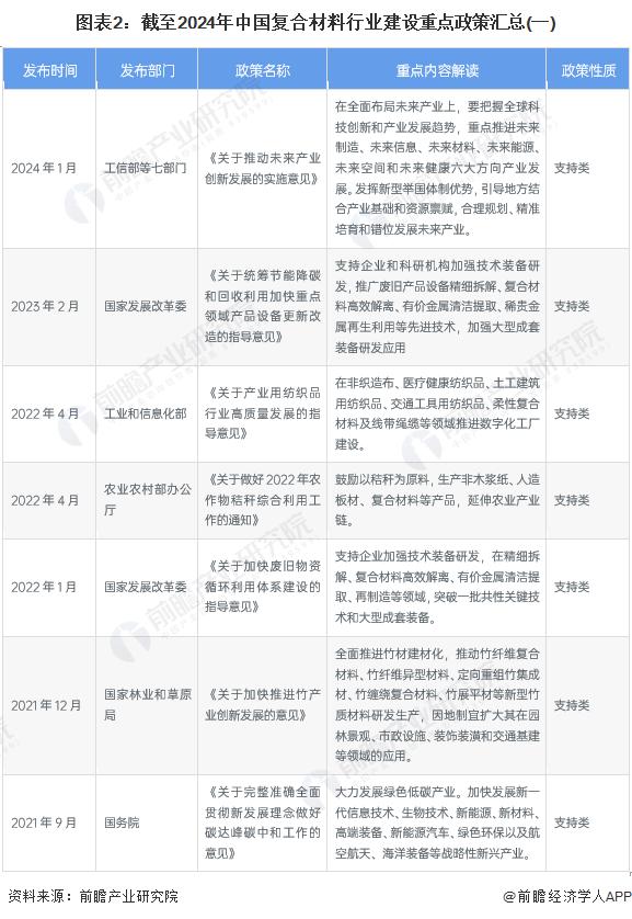 重磅！2024年中国及31省市复合材料行业政策汇总及解读（全）推动复合材料领域的先进技术创新