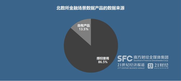 重磅！南财发布《活跃数据交易机构金融场景数据产品分析报告》