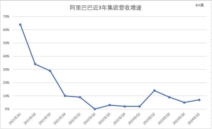 吴泳铭首份成绩单，阿里巴巴迎来久违的复苏