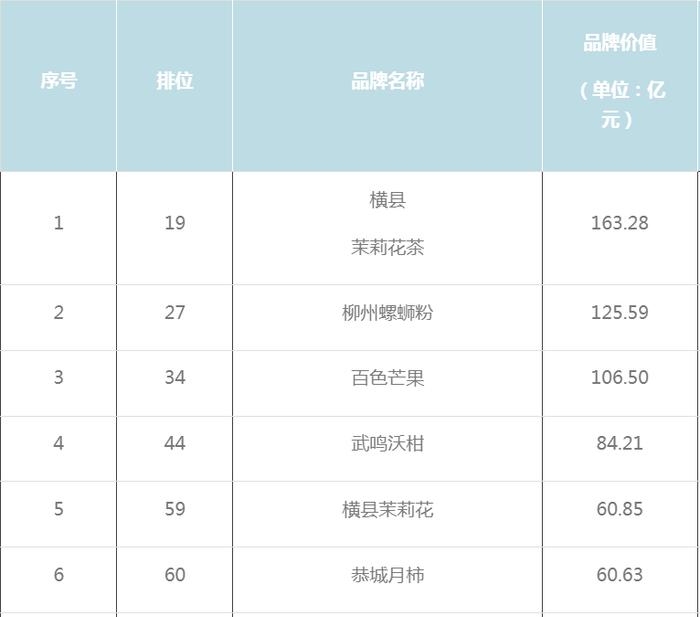 最新全国百强榜公布！贺州入围的是→