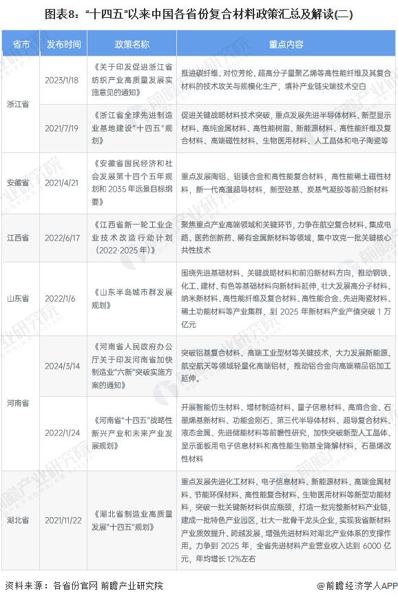 重磅！2024年中国及31省市复合材料行业政策汇总及解读（全）推动复合材料领域的先进技术创新