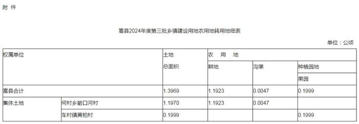 洛阳市政府最新批复！涉及西工、嵩县、孟津、栾川…