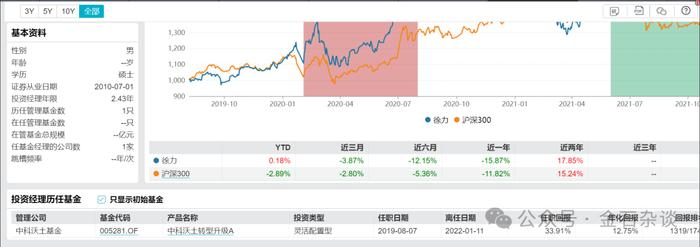 奇葩研报再现！卖方首席大呼的人中龙凤连续7年造假，他竟然还当上了基金经理...