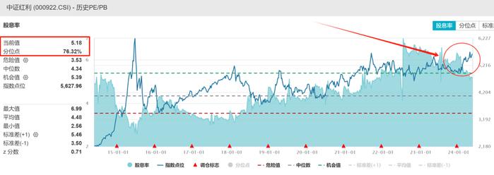 1000万投30年，国债与红利买哪个？大户的选择是Ta