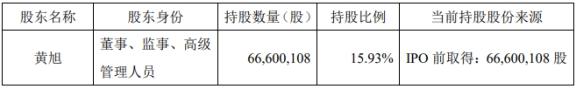 瑞芯微跌5.26% 第二大股东拟减持不超1%公司股份